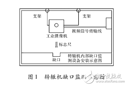 ARM9的转辙机缺口监测图像采集模块设计