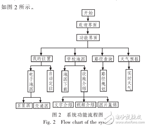 Android平台的校园导览软件设计