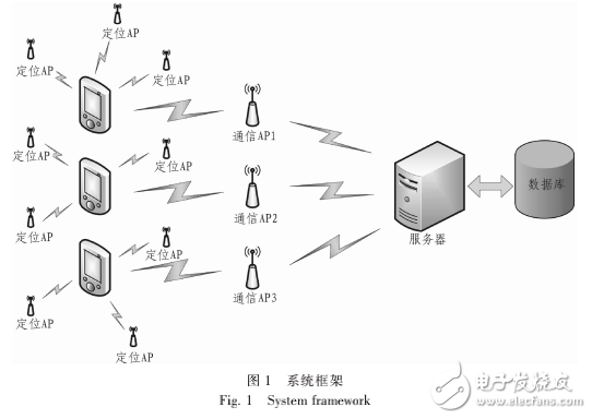 Android平台智能云导游系统的探索