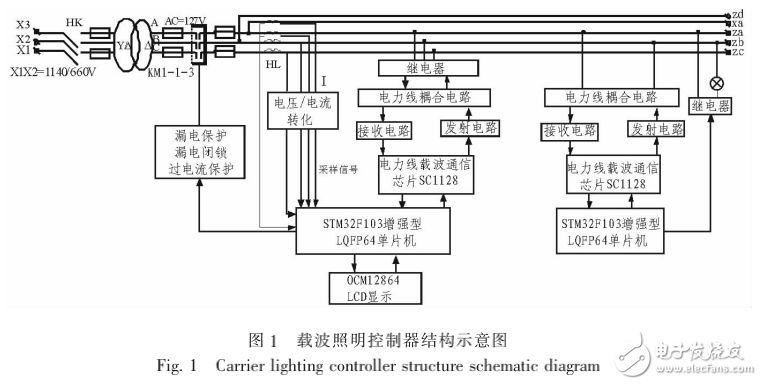 ARM单片机载波照明控制器的设计