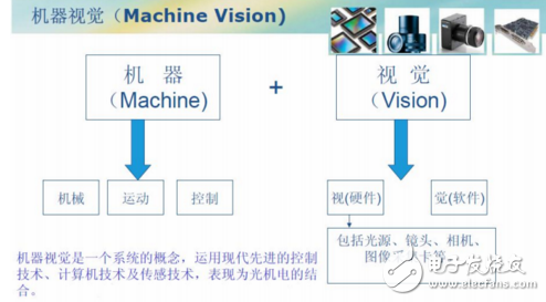 什么是ccd检测_ccd检测原理