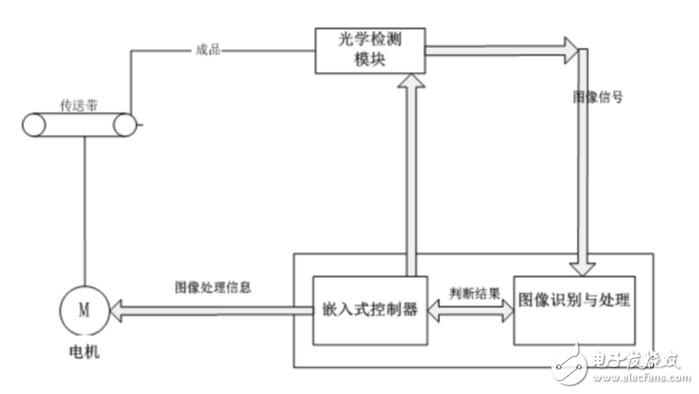 什么是ccd检测_ccd检测原理