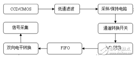 什么是ccd检测_ccd检测原理