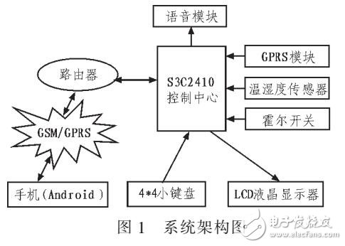 基于ARM9的S3C2410和ANDROID的智能药箱设计