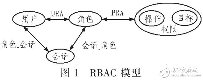 基于角色的访问控制在食品安全溯源平台中的应用