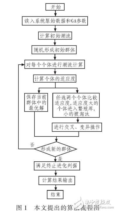 基于遗传算法的配电网无功优化方法