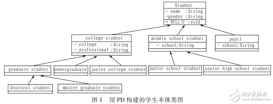 UML类可向OWL类转换原理