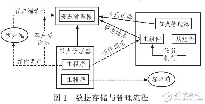 基于冗余数据压缩算法的经济信用风险研究（云计算存储网络）