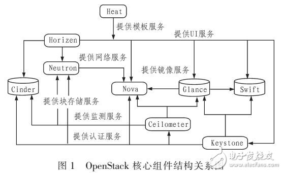 基于KEYSTONE组件的网盘设计