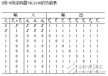 74ls138和74ls20设计的三人表决器