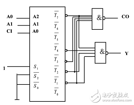 用74ls138实现一位全减器