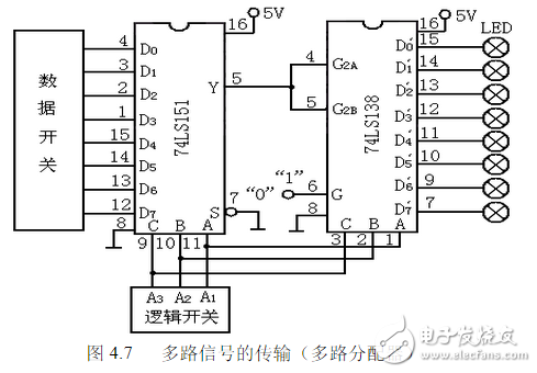 用74ls138构成时序脉冲分配器