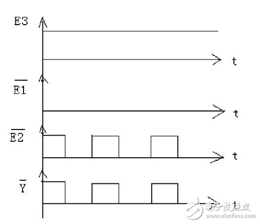 用74ls138构成时序脉冲分配器