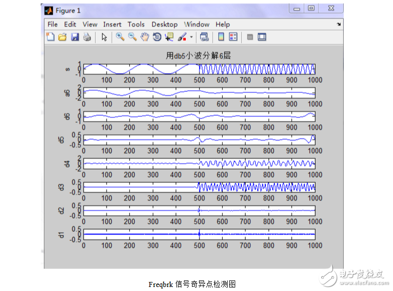 小波分析在信号处理的分析应用