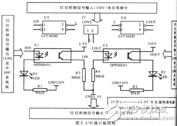 TMS320VC33速度控制系统硬件平台解析