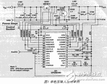 DSP电源解决方案解析