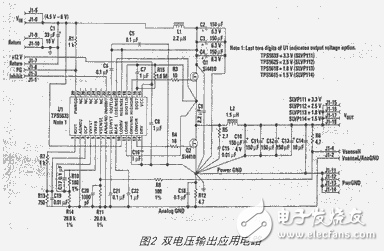 DSP电源解决方案解析