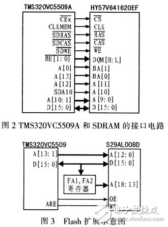 DSP无线图像传输系统的设计方案解析