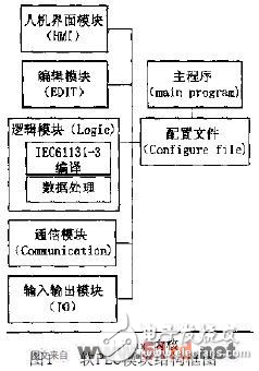 基于Linux系统的软PLC设计方案解析