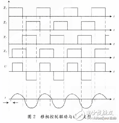 基于TMS320LF2407A的超声电源系统的控制电路设计方案