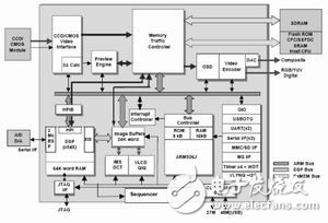 嵌入式Linux的PMP系统软硬件设计解析