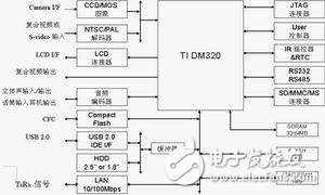 嵌入式Linux的PMP系统软硬件设计解析