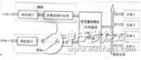 嵌入式微处理器MPC860的开发应用解析