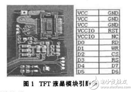 ARM和TFTLCD的汉字库加载与显示