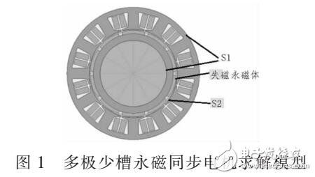 基于失磁对永磁同步电机的性能影响研究