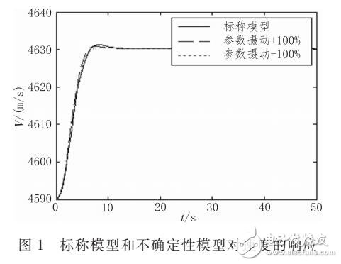 基于干扰观测器的双幂次滑模式控制策略