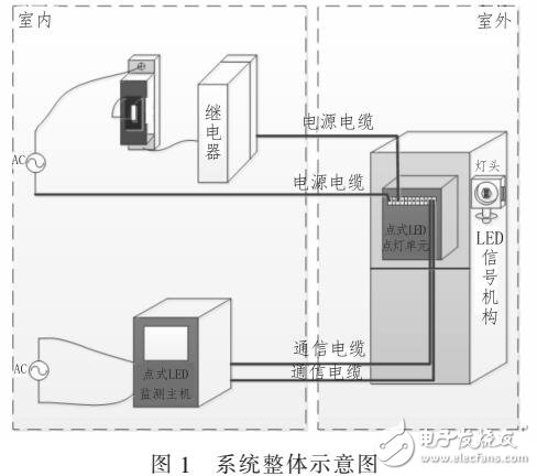 基于铁路点灯系统通信抗干扰设计介绍