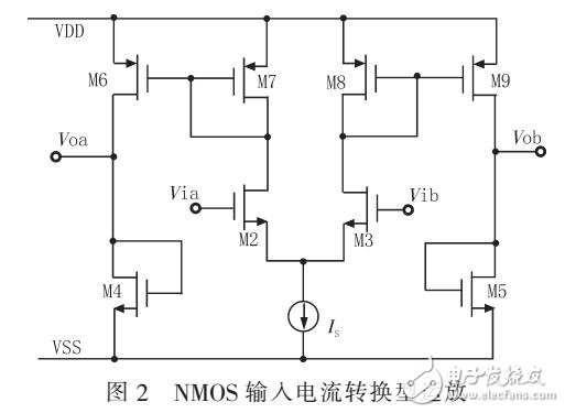 基于LVDS接收器的CMOS运放