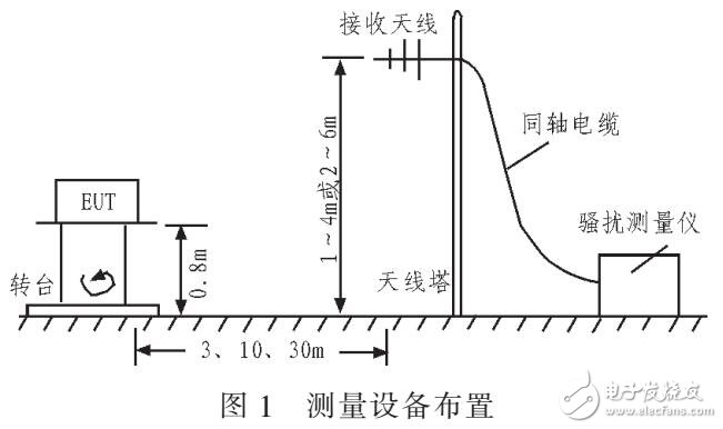 电磁兼容性辐射发射测试方法（适用于工作频率30-1000MHZ）