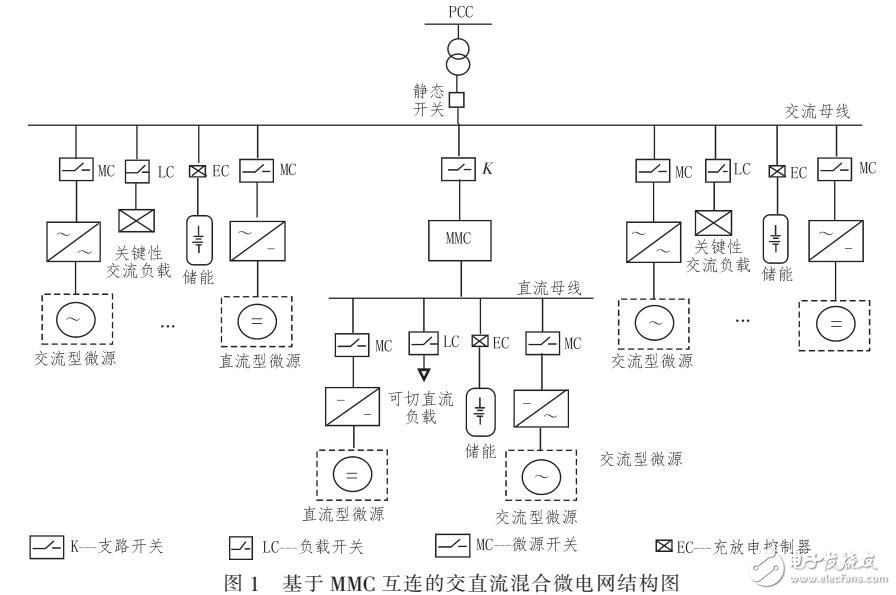 基于MMC的MSI之间环流分析