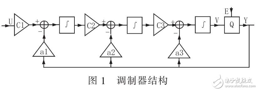 Sigma-Delta调制器应用于X-ray安检系统中设计