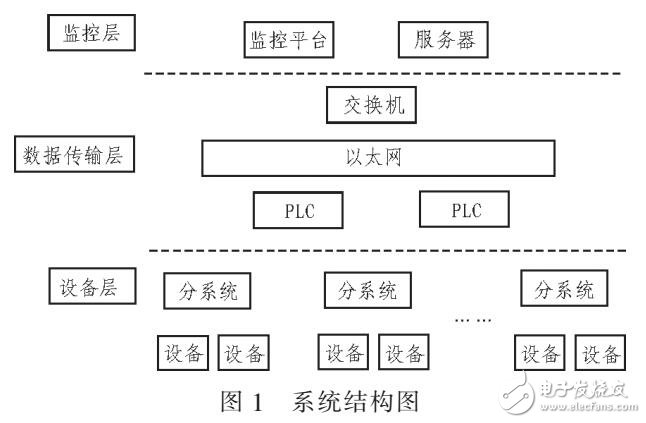 太阳能和地源热泵联合供热制冷的方法