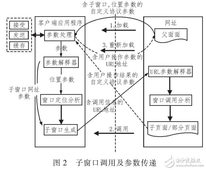 B/S与C/S比较分析