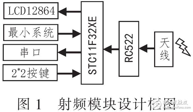 基于RFID智能家居模拟系统设计（采用AT89C52）