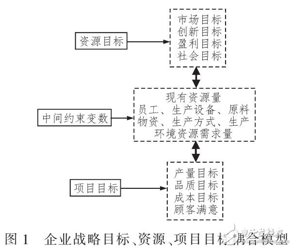 基于熵值耦合算法的企业战略管理分析