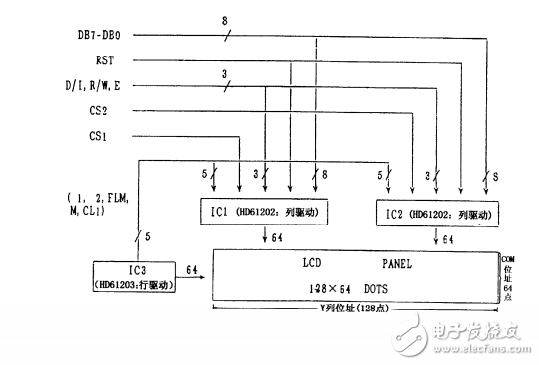 第15章  ATMEGA16_L_驱动128x64点阵图形液晶模