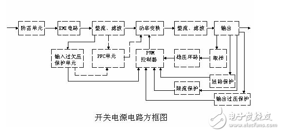 开关电源原理浅析