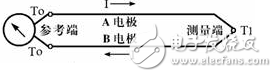 热电偶工作原理