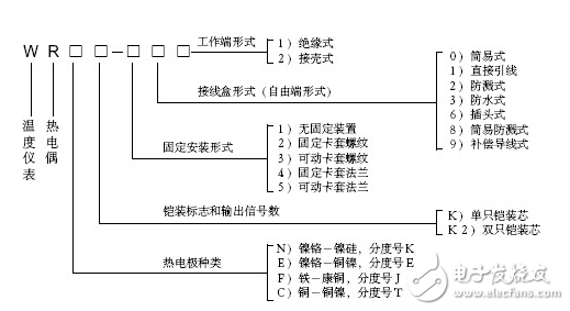 热电偶和热电阻的区别