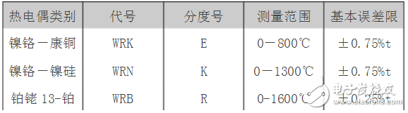 常用热电偶型号