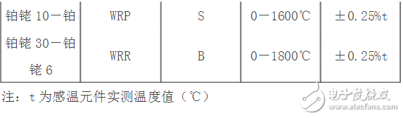 常用热电偶型号