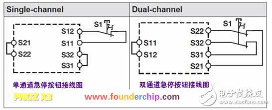 Pilz的安全继电器的使用威廉希尔官方网站
解读