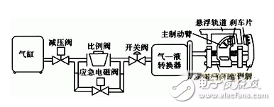 基于工控机的机械制动原理及其控制系统的设计