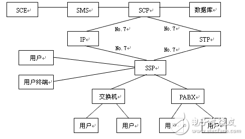 智能网概述及其威廉希尔官方网站
解析