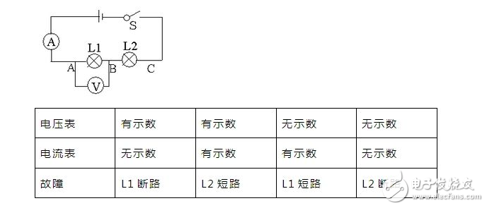 断路