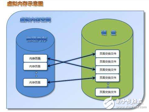 虚拟内存是什么_虚拟内存有什么用